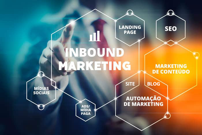 Inbound Marketing B2b